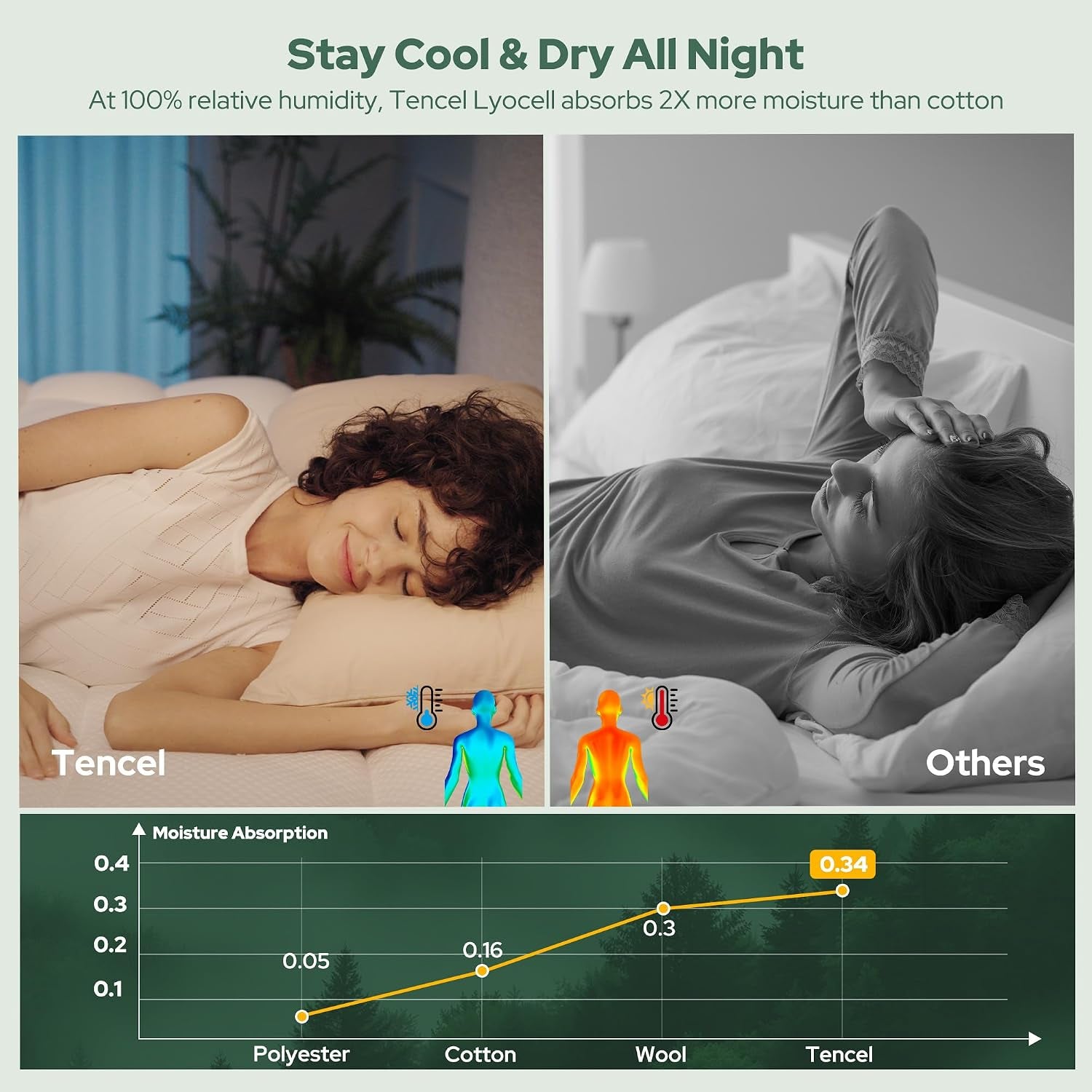 Cooling Pillow-Top Mattress Topper – Twin XL